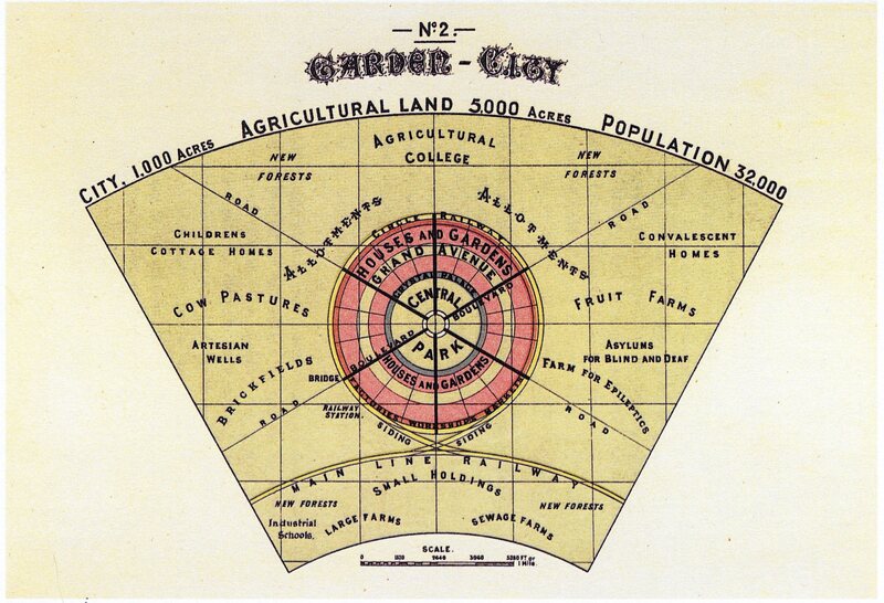 These Utopian City Maps Have Influenced Urban Planners For Over A