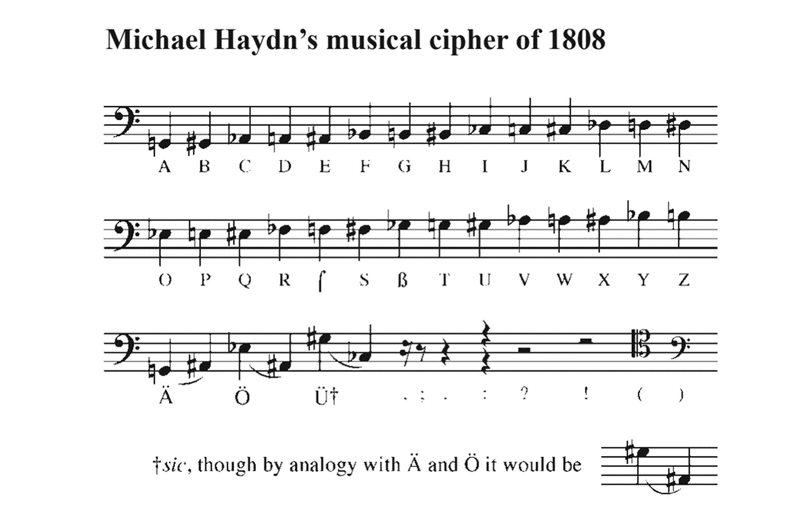 With Musical Cryptography Composers Can Hide Messages In Their