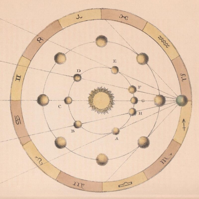 The retrograde motion of the planets, plus the signs of the zodiac.
